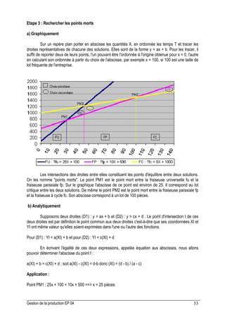 Gestion de la production EP 04 53
Etape 3 : Rechercher les points morts
a) Graphiquement
Sur un repère plan porter en abscisse les quantités X, en ordonnée les temps T et tracer les
droites représentatives de chacune des solutions. Elles sont de la forme y = ax + b. Pour les tracer, il
suffit de reporter deux de leurs points, l'un pouvant être l'ordonnée à l'origine obtenue pour x = 0, l'autre
en calculant son ordonnée à partir du choix de l'abscisse, par exemple x = 100, si 100 est une taille de
lot fréquente de l'entreprise.
Les intersections des droites entre elles constituent les points d'équilibre entre deux solutions.
On les nomme points morts. Le point PM1 est le point mort entre la fraiseuse universelle fu et la
fraiseuse paraxiale fp. Sur le graphique l'abscisse de ce point est environ de 25. Il correspond au lot
critique entre les deux solutions. De même le point PM2 est le point mort entre la fraiseuse paraxiale fp
et la fraiseuse à cycle fc. Son abscisse correspond à un lot de 100 pièces.
b) Analytiquement
Supposons deux droites (D1) : y = ax + b et (D2) : y = cx + d . Le point d'intersection I de ces
deux droites est par définition le point commun aux deux droites c'est-à-dire que ses coordonnées XI et
YI ont même valeur qu'elles soient exprimées dans l'une ou l'autre des fonctions.
Pour (D1) : YI = a(XI) + b et pour (D2) : YI = c(XI) + d
En écrivant l'égalité de ces deux expressions, appelée équation aux abscisses, nous allons
pouvoir déterminer l'abscisse du point I :
a(XI) + b = c(XI) + d ; soit a(XI) - c(XI) = d-b donc (XI) = (d - b) / (a - c)
Application :
Point PM1 : 25x + 100 = 10x + 500 == x = 25 pièces
 