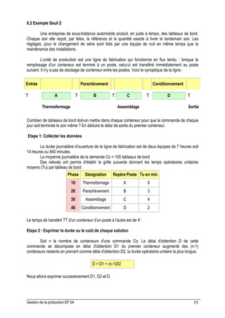 Gestion de la production EP 04 55
6.2 Exemple Seuil 2
Une entreprise de sous-traitance automobile produit, en juste à temps, des tableaux de bord.
Chaque soir elle reçoit, par télex, la référence et la quantité exacte à livrer le lendemain soir. Les
réglages, pour le changement de série sont faits par une équipe de nuit en même temps que la
maintenance des installations.
L'unité de production est une ligne de fabrication qui fonctionne en flux tendu : lorsque le
remplissage d'un conteneur est terminé à un poste, celui-ci est transféré immédiatement au poste
suivant. Il n'y a pas de stockage de conteneur entre les postes. Voici le synoptique de la ligne :
Entrée Parachèvement Conditionnement
A B C D
Thermoformage Assemblage Sortie
Combien de tableaux de bord doit-on mettre dans chaque conteneur pour que la commande de chaque
jour soit terminée le soir même ? En déduire le délai de sortie du premier conteneur.
Etape 1: Collecter les données
La durée journalière d'ouverture de la ligne de fabrication est de deux équipes de 7 heures soit
14 heures ou 840 minutes.
La moyenne journalière de la demande Co = 100 tableaux de bord
Des relevés ont permis d'établir la grille suivante donnant les temps opératoires unitaires
moyens (Tu) par tableau de bord:
Phase Désignation Repère Poste Tu en min
10 Thermoformage A 6
20 Parachèvement B 3
30 Assemblage C 4
40 Conditionnement D 2
Le temps de transfert TT d'un conteneur d'un poste à l'autre est de 4'.
Etape 2 : Exprimer la durée ou le coût de chaque solution
Soit n le nombre de conteneurs d'une commande Co. Le délai d'obtention D de cette
commande se décompose en délai d'obtention D1 du premier conteneur augmenté des (n-1)
conteneurs restants en prenant comme délai d'obtention D2, la durée opératoire unitaire la plus longue.
D = D1 + (n-1)D2
Nous allons exprimer successivement D1, D2 et D.
 