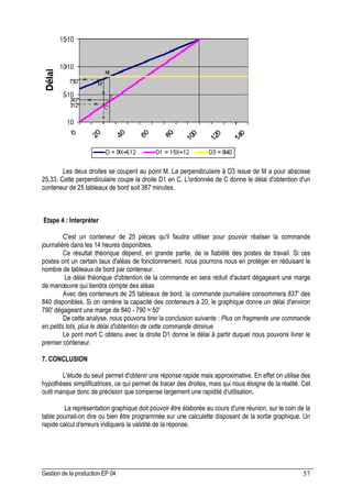 Gestion de la production EP 04 57
Les deux droites se coupent au point M. La perpendiculaire à D3 issue de M a pour abscisse
25,33. Cette perpendiculaire coupe la droite D1 en C. L'ordonnée de C donne le délai d'obtention d'un
conteneur de 25 tableaux de bord soit 387 minutes.
Etape 4 : Interpréter
C'est un conteneur de 25 pièces qu'il faudra utiliser pour pouvoir réaliser la commande
journalière dans les 14 heures disponibles.
Ce résultat théorique dépend, en grande partie, de la fiabilité des postes de travail. Si ces
postes ont un certain taux d'aléas de fonctionnement, nous pourrons nous en protéger en réduisant le
nombre de tableaux de bord par conteneur.
Le délai théorique d'obtention de la commande en sera réduit d'autant dégageant une marge
de manœuvre qui tiendra compte des aléas
Avec des conteneurs de 25 tableaux de bord, la commande journalière consommera 837' des
840 disponibles. Si on ramène la capacité des conteneurs à 20, le graphique donne un délai d'environ
790' dégageant une marge de 840 - 790 = 50'
De cette analyse, nous pouvons tirer la conclusion suivante : Plus on fragmente une commande
en petits lots, plus le délai d'obtention de cette commande diminue
Le pont mort C obtenu avec la droite D1 donne le délai à partir duquel nous pouvons livrer le
premier conteneur.
7. CONCLUSION
L'étude du seuil permet d'obtenir une réponse rapide mais approximative. En effet on utilise des
hypothèses simplificatrices, ce qui permet de tracer des droites, mais qui nous éloigne de la réalité. Cet
outil manque donc de précision que compense largement une rapidité d'utilisation.
La représentation graphique doit pouvoir être élaborée au cours d'une réunion, sur le coin de la
table pourrait-on dire ou bien être programmée sur une calculette disposant de la sortie graphique. Un
rapide calcul d'erreurs indiquera la validité de la réponse.
 
