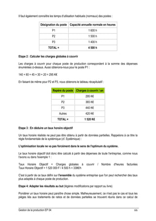 Gestion de la production EP 04 66
Il faut également connaître les temps d'utilisation habituels (normaux) des postes :
Désignation du poste Capacité annuelle normale en heures
P1 1 600 h
P2 1 500 h
P3 1 400 h
TOTAL = 4 500 h
Etape 2 : Calculer les charges globales à couvrir
Les charges à couvrir pour chaque poste de production correspondent à la somme des dépenses
énumérées ci-dessus. Aussi obtenons-nous pour le poste P1 :
140 + 60 + 45 + 30 + 20 = 295 K€
En faisant de même pour P2 et P3, nous obtenons le tableau récapitulatif :
Repère du poste Charges à couvrir / an
P1 295 K€
P2 365 K€
P3 440 K€
Autres 420 K€
TOTAL = 1 520 K€
Etape 3 : En déduire un taux horaire objectif
Un taux horaire réaliste ne peut pas être obtenu à partir de données partielles. Rappelons à ce titre la
règle fondamentale de la systémique (cf. Systémique) :
L'optimisation locale ne va pas forcément dans le sens de l'optimum du système.
Le taux horaire objectif doit donc être calculé à partir des dépenses de toute l'entreprise, comme nous
l'avons vu dans l'exemple 1 :
Taux Horaire Objectif = Charges globales à couvrir / Nombre d'heures facturées
Taux Horaire Objectif = 1 520 000 F / 4 500 h = 338€/h
C'est à partir de ce taux défini sur l'ensemble du système entreprise que l'on peut rechercher des taux
plus adaptés à chaque poste de production.
Etape 4: Adapter les résultats au but (légères modifications par rapport au livre)
Pondérer un taux horaire peut paraître chose simple. Malheureusement, ce n'est pas le cas et tous les
pièges liés aux traitements de ratios et de données partielles se trouvent réunis dans ce calcul de
 