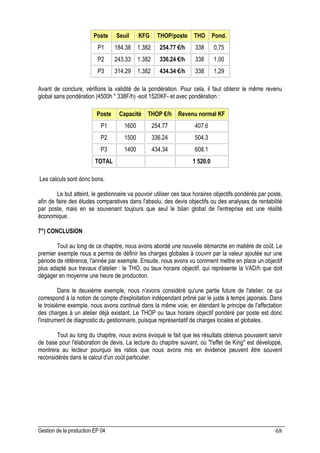 Gestion de la production EP 04 68
Poste Seuil KFG THOP/poste THO Pond.
P1 184.38 1.382 254.77 €/h 338 0,75
P2 243.33 1.382 336.24 €/h 338 1,00
P3 314.29 1.382 434.34 €/h 338 1,29
Avant de conclure, vérifions la validité de la pondération. Pour cela, il faut obtenir le même revenu
global sans pondération (4500h * 338F/h) -soit 1520KF- et avec pondération :
Poste Capacité THOP €/h Revenu normal KF
P1 1600 254.77 407.6
P2 1500 336.24 504.3
P3 1400 434.34 608.1
TOTAL 1 520.0
Les calculs sont donc bons.
Le but atteint, le gestionnaire va pouvoir utiliser ces taux horaires objectifs pondérés par poste,
afin de faire des études comparatives dans l'absolu, des devis objectifs ou des analyses de rentabilité
par poste, mais en se souvenant toujours que seul le bilan global de l'entreprise est une réalité
économique.
7°) CONCLUSION
Tout au long de ce chapitre, nous avons abordé une nouvelle démarche en matière de coût. Le
premier exemple nous a permis de définir les charges globales à couvrir par la valeur ajoutée sur une
période de référence, l'année par exemple. Ensuite, nous avons vu comment mettre en place un objectif
plus adapté aux travaux d'atelier : le THO, ou taux horaire objectif, qui représente la VAD/h que doit
dégager en moyenne une heure de production.
Dans le deuxième exemple, nous n'avons considéré qu'une partie future de l'atelier, ce qui
correspond à la notion de compte d'exploitation indépendant prôné par le juste à temps japonais. Dans
le troisième exemple, nous avons continué dans la même voie, en étendant le principe de l'affectation
des charges à un atelier déjà existant. Le THOP ou taux horaire objectif pondéré par poste est donc
l'instrument de diagnostic du gestionnaire, puisque représentatif de charges locales et globales.
Tout au long du chapitre, nous avons évoqué le fait que les résultats obtenus pouvaient servir
de base pour l'élaboration de devis. La lecture du chapitre suivant, où l'effet de King est développé,
montrera au lecteur pourquoi les ratios que nous avons mis en évidence peuvent être souvent
reconsidérés dans le calcul d'un coût particulier.
 