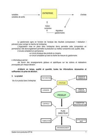 Gestion de la production EP 04 7
variables d’entrée
variables de sortie
Action
corrective
régulateur
(gestionnaire)
Le gestionnaire agira en fonction de l’analyse des résultats (comparaison / réalisation /
prévision) pour corriger la marche de l’entreprise.
L’organisation mise en place dans l’entreprise devra permettre cette comparaison en
permanence. Elle devra également permettre la production au meilleur compromis coût, qualité, délai.
2 circuits cohabitent en permanence
-un circuit physique des produits ou moyens,
-un circuit comptable qui sera la chaîne de mesure du gestionnaire.
L’informatique permet :
-de fournir des renseignements globaux et spécifiques sur les actions et réalisations
provoquées par chaque décision.
-d’obtenir en temps, qualité et quantité, toutes les informations nécessaires et
suffisantes à la prise de décision.
3. Le produit
Vie d’un produit dans l’entreprise
ENTREPRISE
PRODUIT
FACTURATION
DEMARCHE
COMMERCIAL
E
STRATEGIE
LIVRAISON
PRISE DE
COMMANDE
CONTROLE
CONCEPTION
INDUSTRIALISATION
PLAN
DIRECTEUR
DE
FABRICATION
APPROVISIONNE
MENT
ORDONNANCEMENT
 