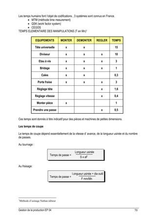Gestion de la production EP 04 70
Les temps humains font l’objet de codifications , 3 systèmes sont connus en France.
• MTM (méthode time mesurement)
• QSK (work factor system)
• CEGOS
TEMPS ELEMENTAIRE DES MANIPULATIONS (T en Mn)1
EQUIPEMENTS MONTER DEMONTER REGLER TEMPS
Tête universelle x x 15
Diviseur x x x 10
Etau à vis x x x 3
Bridage x x x 1
Cales x x 0,3
Porte fraise x x x 3
Réglage tête x 1,6
Réglage vitesse x 0,4
Monter pièce x 1
Prendre une passe x 0,5
Ces temps sont donnés à titre indicatif pour des pièces et machines de petites dimensions.
Les temps de coupe
Le temps de coupe dépend essentiellement de la vitesse d’ avance, de la longueur usinée et du nombre
de passes.
Au tournage :
Au fraisage:
1
Méthode d’usinage Nathan éditeur
Longueur usinée
Longueur usinée + dia outil
S x aF
F mm/Mn
Temps de passe =
Temps de passe =
 