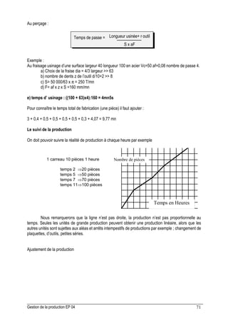 Gestion de la production EP 04 71
Au perçage :
Exemple :
Au fraisage usinage d’une surface largeur 40 longueur 100 en acier Vc=50 af=0,08 nombre de passe 4.
a) Choix de la fraise dia = 4/3 largeur  63
b) nombre de dents z de l’outil d/10+2  8
c) S= 50 000/63 x π = 250 T/mn
d) F= af x z x S =160 mm/mn
e) temps d’ usinage : ((100 + 63)x4):160 = 4mn5s
Pour connaître le temps total de fabrication (une pièce) il faut ajouter :
3 + 0,4 + 0,5 + 0,5 + 0,5 + 0,5 + 0,3 + 4,07 = 9,77 mn
Le suivi de la production
On doit pouvoir suivre la réalité de production à chaque heure par exemple
Temps en Heures
Nombre de pièces
Nous remarquerons que la ligne n’est pas droite, la production n’est pas proportionnelle au
temps. Seules les unités de grande production peuvent obtenir une production linéaire, alors que les
autres unités sont sujettes aux aléas et arrêts intempestifs de productions par exemple ; changement de
plaquettes, d’outils, petites séries.
Ajustement de la production
1 carreau 10 pièces 1 heure
temps 2 ⇒20 pièces
temps 5 ⇒50 pièces
temps 7 ⇒70 pièces
temps 11⇒100 pièces
Longueur usinée+ r outil
S x aF
Temps de passe =
 