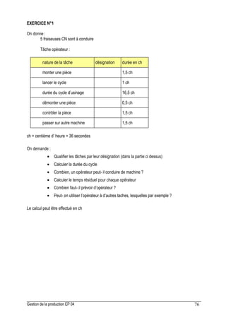 Gestion de la production EP 04 76
EXERCICE N°1
On donne :
5 fraiseuses CN sont à conduire
Tâche opérateur :
nature de la tâche désignation durée en ch
monter une pièce 1,5 ch
lancer le cycle 1 ch
durée du cycle d’usinage 16,5 ch
démonter une pièce 0,5 ch
contrôler la pièce 1,5 ch
passer sur autre machine 1,5 ch
ch = centième d’ heure = 36 secondes
On demande :
• Qualifier les tâches par leur désignation (dans la partie ci dessus)
• Calculer la durée du cycle
• Combien, un opérateur peut- il conduire de machine ?
• Calculer le temps résiduel pour chaque opérateur
• Combien faut- il prévoir d’opérateur ?
• Peut- on utiliser l’opérateur à d’autres taches, lesquelles par exemple ?
Le calcul peut être effectué en ch
 