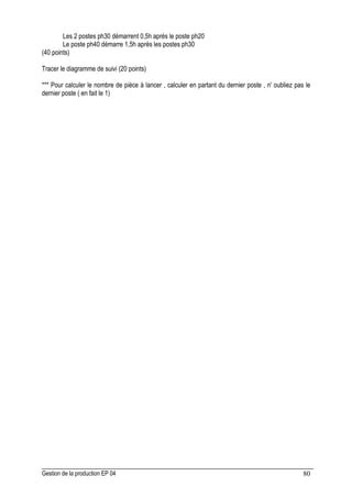 Gestion de la production EP 04 80
Les 2 postes ph30 démarrent 0,5h après le poste ph20
Le poste ph40 démarre 1,5h après les postes ph30
(40 points)
Tracer le diagramme de suivi (20 points)
*** Pour calculer le nombre de pièce à lancer , calculer en partant du dernier poste , n' oubliez pas le
dernier poste ( en fait le 1)
 