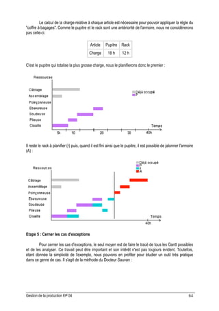 Gestion de la production EP 04 84
Le calcul de la charge relative à chaque article est nécessaire pour pouvoir appliquer la règle du
coffre à bagages. Comme le pupitre et le rack sont une antériorité de l'armoire, nous ne considérerons
pas celle-ci.
Article Pupitre Rack
Charge 18 h 12 h
C'est le pupitre qui totalise la plus grosse charge, nous le planifierons donc le premier :
Il reste le rack à planifier (r) puis, quand il est fini ainsi que le pupitre, il est possible de jalonner l'armoire
(A) :
Etape 5 : Cerner les cas d'exceptions
Pour cerner les cas d'exceptions, le seul moyen est de faire le tracé de tous les Gantt possibles
et de les analyser. Ce travail peut être important et son intérêt n'est pas toujours évident. Toutefois,
étant donnée la simplicité de l'exemple, nous pouvons en profiter pour étudier un outil très pratique
dans ce genre de cas. Il s'agit de la méthode du Docteur Sauvan :
 