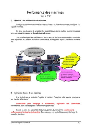 Gestion de la production EP 04 93
Performance des machines
Vers la TPM
1. Préambule ; des performances des machines
L'analyse du rendement machine se base souvent sur la production achevée par rapport à la
capacité nominale.
Or, on a trop tendance à considérer les caractéristiques d'une machine comme immuables,
alors que ses performances se dégradent dans le temps.
Les caractéristiques des machines sont annoncées (par des constructeurs toujours optimistes)
dans l'hypothèse de l'absence de facteurs perturbateurs, en négligeant la part d'intervention humaine,
etc.
.
2. L'entreprise dispose de ses machines
Il ne faudrait pas se contenter d'exploiter la machine ! Puisqu'elle a été acquise, pourquoi ne
pas chercher à l'améliorer ?
Accessibilité pour nettoyage et maintenance, ergonomie des commandes,
performances...sont autant de pistes d'améliorations potentielles
Il existe en outre des cas où l'activité d'un équipement, d'une machine, conditionne la
performance de l'entreprise toute entière. Ces ressources très particulières doivent être l'objet de
toutes les attentions.
 