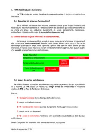 Gestion de la production EP 04 95
5. TPM : Total Productive Maintenance
La TPM est née des besoins d'améliorer le rendement machine. Il faut donc choisir les bons
indicateurs.
5.1. De quoi est fait la journée d'une machine ?
En se penchant sur le travail de la machine, on se rend compte qu'elle ne peut travailler durant
toute la durée d'ouverture de l'atelier. Il y a nécessairement des opérations qui nécessitent son arrêt ou
du moins une phase non productive; changements de séries, rechargements, maintenance,
préchauffage... Cela introduit la notion de temps de fonctionnement brut.
La cadence réelle est toujours inférieure à la cadence nominale.
Le temps de fonctionnement brut amputé du temps perdu donne le temps de fonctionnement
réel, ou temps de fonctionnement net. Hélas les pertes ne s'en tiennent pas là, car pour finir, on se
rend compte que le peu de temps passé à produire a produit aussi bien des pièces bonnes que des
mauvaises...Certaines pièces mauvaises peuvent éventuellement être récupérées, mais toujours au prix
d'un surcoût, certaines fois c'est une perte intégrale.
Temps d'ouverture
Temps brut de fonctionnement Arrêts planifiées
Temps net de fonctionnement
Pannes,
pertes de
performances
Temps de fonctionnement
utile
Non qualité
5.2. Mesure des pertes, les indicateurs.
Le schéma ci-dessus montre bien les différentes composantes de pertes qui érodent la productivité
de la machine. La TPM propose un indicateur qui intègre toutes les composantes du rendement
machine, le TRS ou Taux de Rendement Synthétique.
Posons :
A = temps d'ouverture : temps théorique de fonctionnement.
B = temps brut de fonctionnement
B = A - total des arrêts machine (pannes, changements d'outils, approvisionnements..)
C = temps net de fonctionnement
C = B - pertes de performances = différence entre cadence théorique et cadence réelle due aux
arrêts mineurs
Durant C on produit des ensembles bons comme des mauvais, nous posons
 