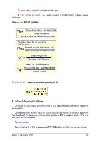 Gestion de la production EP 04 96
D = temps utile = qui produit que des ensembles bons
D = C - pertes de qualité : non qualité pendant le fonctionnement, réglages, essais,
démarrage...
Nous pouvons définir trois ratios :
Et un  super ratio  : le taux de rendement synthétique T.R.S
6. Le Taux de Rendement Synthétique
Le TRS est le seul indicateur qui tienne compte de tous les paramètres qui affectent la productivité
d'une machine.
Dans l'établissement du TRS, si l'un des taux le composant se dégrade, le TRS chute également.
Fixer des objectifs (très) ambitieux, c'est chercher à atteindre un TRS le plus élevé (idéal = 100%) et le
tenir, ce qui est loin d'être facile !
Démonstration
Avec un tb entre 90 et 98%, tp généralement 95%, TRS à obtenir  85% (ce qui semble modeste).
 
