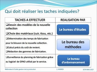 Méthodes & Outils gestion de la production L.HAMIDI ISTA MAI 2021
Qui doit réaliser les taches indiquées?
 