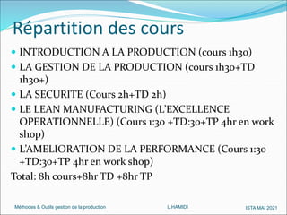 Méthodes & Outils gestion de la production L.HAMIDI ISTA MAI 2021
Répartition des cours
 INTRODUCTION A LA PRODUCTION (cours 1h30)
 LA GESTION DE LA PRODUCTION (cours 1h30+TD
1h30+)
 LA SECURITE (Cours 2h+TD 2h)
 LE LEAN MANUFACTURING (L’EXCELLENCE
OPERATIONNELLE) (Cours 1:30 +TD:30+TP 4hr en work
shop)
 L’AMELIORATION DE LA PERFORMANCE (Cours 1:30
+TD:30+TP 4hr en work shop)
Total: 8h cours+8hr TD +8hr TP
 