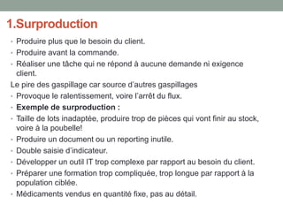 Gestion_de_Production_ISTA COURS4 LeanManufacturing part 1.ppt