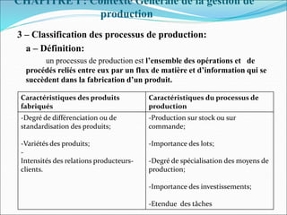 CHAPITRE I : Contexte Générale de la gestion de
production
3 – Classification des processus de production:
a – Définition:
un processus de production est l’ensemble des opérations et de
procédés reliés entre eux par un flux de matière et d’information qui se
succèdent dans la fabrication d’un produit.
Caractéristiques des produits
fabriqués
Caractéristiques du processus de
production
-Degré de différenciation ou de
standardisation des produits;
-Variétés des produits;
-
Intensités des relations producteurs-
clients.
-Production sur stock ou sur
commande;
-Importance des lots;
-Degré de spécialisation des moyens de
production;
-Importance des investissements;
-Etendue des tâches
 