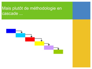 Mais plutôt de méthodologie en
cascade ...
 