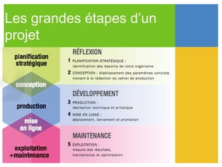 Les grandes étapes d’un
projet
 