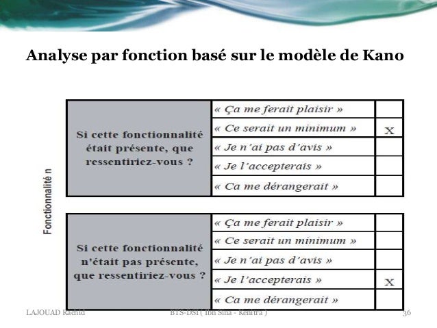 Gestion de projet