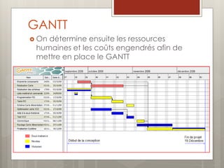 GANTT
 On détermine ensuite les ressources
humaines et les coûts engendrés afin de
mettre en place le GANTT
 