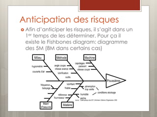 Anticipation des risques
 Afin d’anticiper les risques, il s’agit dans un
1er temps de les déterminer. Pour ça il
existe le Fishbones diagram: diagramme
des 5M (8M dans certains cas)
 
