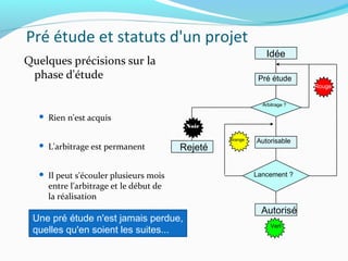 Pré étude et statuts d'un projet
Quelques précisions sur la
phase d'étude
 Rien n'est acquis
 L'arbitrage est permanent
 Il peut s'écouler plusieurs mois
entre l'arbitrage et le début de
la réalisation
Une pré étude n'est jamais perdue,
quelles qu'en soient les suites...
Vert
Idée
Autorisable
Autorisé
Pré étude
Arbitrage ?
Lancement ?
Rouge
Orange
Rejeté
Noir
 