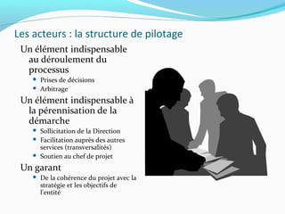Les acteurs : la structure de pilotage
Un élément indispensable
au déroulement du
processus
 Prises de décisions
 Arbitrage
Un élément indispensable à
la pérennisation de la
démarche
 Sollicitation de la Direction
 Facilitation auprès des autres
services (transversalités)
 Soutien au chef de projet
Un garant
 De la cohérence du projet avec la
stratégie et les objectifs de
l'entité
 