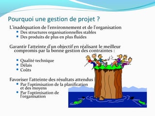 Pourquoi une gestion de projet ?
L'inadéquation de l'environnement et de l'organisation
 Des structures organisationnelles stables
 Des produits de plus en plus fluides
Garantir l'atteinte d'un objectif en réalisant le meilleur
compromis par la bonne gestion des contraintes :
 Qualité technique
 Délais
 Coûts
Favoriser l'atteinte des résultats attendus
 Par l'optimisation de la planification
et des moyens
 Par l'optimisation de
l'organisation
 
