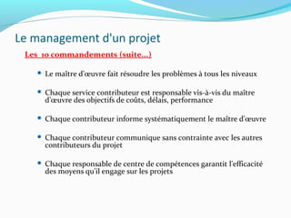 Le management d'un projet
Les 10 commandements (suite...)
 Le maître d'œuvre fait résoudre les problèmes à tous les niveaux
 Chaque service contributeur est responsable vis-à-vis du maître
d'œuvre des objectifs de coûts, délais, performance
 Chaque contributeur informe systématiquement le maître d'œuvre
 Chaque contributeur communique sans contrainte avec les autres
contributeurs du projet
 Chaque responsable de centre de compétences garantit l'efficacité
des moyens qu'il engage sur les projets
 
