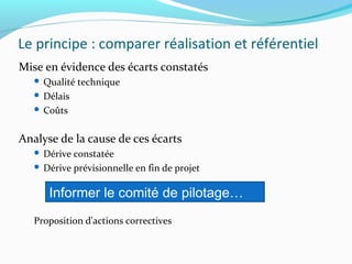 Le principe : comparer réalisation et référentiel
Mise en évidence des écarts constatés
 Qualité technique
 Délais
 Coûts
Analyse de la cause de ces écarts
 Dérive constatée
 Dérive prévisionnelle en fin de projet
Proposition d'actions correctives
Informer le comité de pilotage…
 