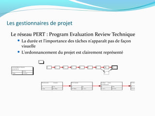 Les gestionnaires de projet
Le réseau PERT : Program Evaluation Review Technique
 La durée et l'importance des tâches n'apparaît pas de façon
visuelle
 L'ordonnancement du projet est clairement représenté
Recherche terrain
2 12s
4 Jan 26 Mar
Conception
5 16s
13 Avr 5 Aoû
Achat sous
conditions
4 10s
5 Avr 16 Jui
P ré-étude
3 1s
29 Mar 2 Avr
CONSTRUCTION
AGENCE
1 455j
4 Jan 14 Oct
2 5 6 7 8
9
10 1143
1
 