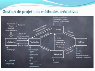 Gestion de projet : les méthodes prédictives
 