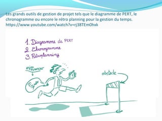 Les grands outils de gestion de projet tels que le diagramme de PERT, le
chronogramme ou encore le rétro planning pour la gestion du temps.
https://www.youtube.com/watch?v=rj38TEm0hxk
 