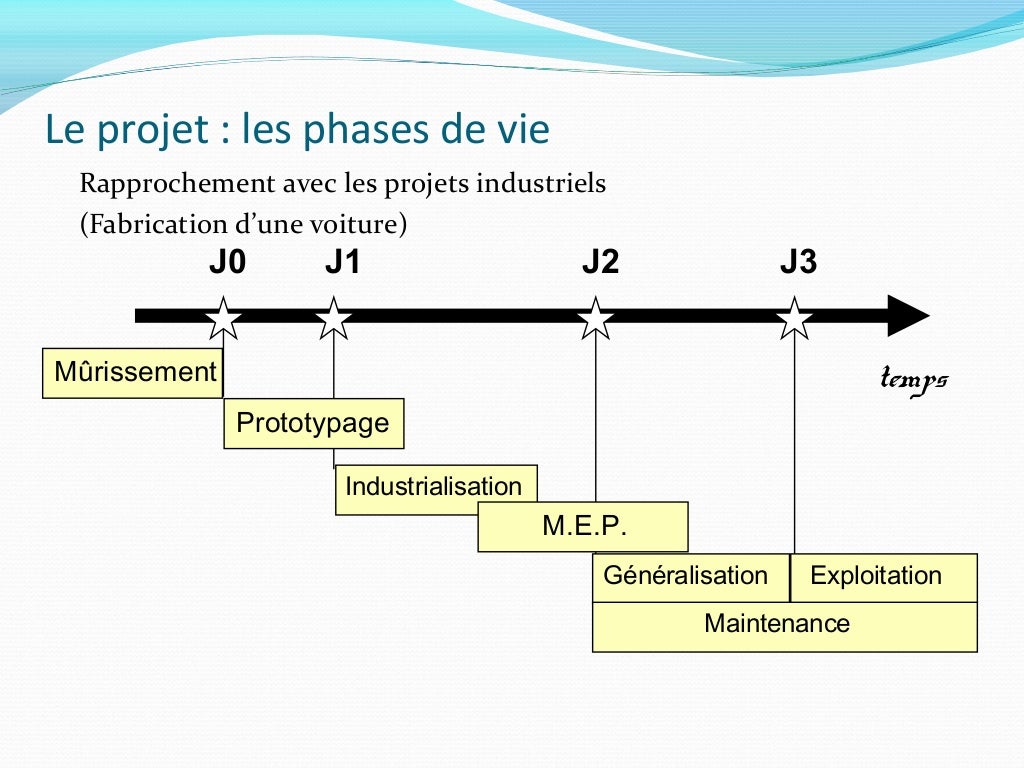 Gestion de projet