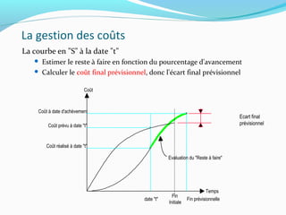 La gestion des coûts
La courbe en "S" à la date "t"
 Estimer le reste à faire en fonction du pourcentage d'avancement
 C...