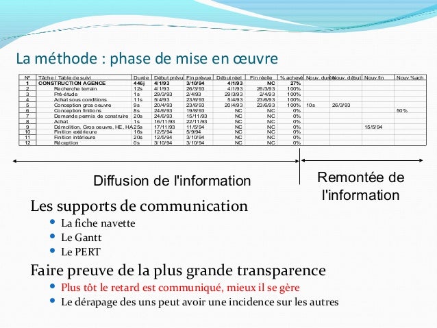 Gestion de projet