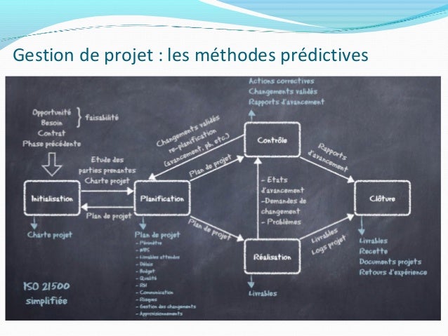 Gestion de projet