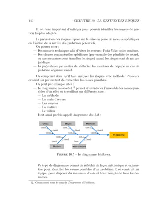 140 CHAPITRE 10. LA GESTION DES RISQUES
IL est donc important d’anticiper pour pouvoir identiﬁer les moyens de ges-
tion les plus adaptés.
La prévention des risques repose sur la mise en place de mesures spéciﬁques
en fonction de la nature des problèmes potentiels.
On pourra citer :
— Des mesures techniques aﬁn d’éviter les erreurs : Poka Yoke, codes couleurs.
— Des clauses contractuelles spéciﬁques (par exemple des pénalités de retard,
ou une assurance pour transférer le risque) quand les risques sont de nature
juridique.
— La polyvalence permettra de réaﬀecter les membres de l’équipe en cas de
problème organisationnel.
On comprend donc qu’il faut analyser les risques avec méthode. Plusieurs
existent qui permettent de rechercher les causes possibles.
On peut par exemple citer :
— Le diagramme cause-eﬀet 12
permet d’inventorier l’ensemble des causes pos-
sibles d’un eﬀet en travaillant sur diﬀérents axes :
— La méthode
— La main d’œuvre
— Les moyens
— La matière
— Le milieu
Il est aussi parfois appelé diagramme des 5M :
Problème
Main d'oeuvre
Méthode
Matière
MoyenMilieu
Cause 2
Cause 1
Cause 3
Cause 2
Cause 1
Cause 3
Cause 2
Cause 1
Cause 3
Cause 2
Cause 1
Cause 3
Cause 2
Cause 1
Cause 3
Figure 10.5 – Le diagramme Ishikawa.
Ce type de diagramme permet de réﬂéchir de façon méthodique et exhaus-
tive pour identiﬁer les causes possibles d’un problème. Il se construit en
équipe, pour disposer du maximum d’avis et tenir compte de tous les do-
maines.
12. Connu aussi sous le nom de Diagramme d’Ishikawa.
 