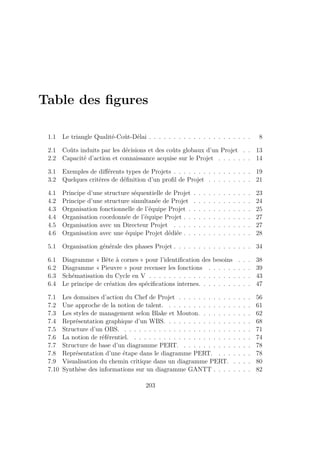 Table des ﬁgures
1.1 Le triangle Qualité-Coût-Délai . . . . . . . . . . . . . . . . . . . . . 8
2.1 Coûts induits par les décisions et des coûts globaux d’un Projet . . 13
2.2 Capacité d’action et connaissance acquise sur le Projet . . . . . . . 14
3.1 Exemples de diﬀérents types de Projets . . . . . . . . . . . . . . . . 19
3.2 Quelques critères de déﬁnition d’un proﬁl de Projet . . . . . . . . . 21
4.1 Principe d’une structure séquentielle de Projet . . . . . . . . . . . . 23
4.2 Principe d’une structure simultanée de Projet . . . . . . . . . . . . 24
4.3 Organisation fonctionnelle de l’équipe Projet . . . . . . . . . . . . . 25
4.4 Organisation coordonnée de l’équipe Projet . . . . . . . . . . . . . . 27
4.5 Organisation avec un Directeur Projet . . . . . . . . . . . . . . . . 27
4.6 Organisation avec une équipe Projet dédiée . . . . . . . . . . . . . . 28
5.1 Organisation générale des phases Projet . . . . . . . . . . . . . . . . 34
6.1 Diagramme « Bête à cornes » pour l’identiﬁcation des besoins . . . 38
6.2 Diagramme « Pieuvre » pour recenser les fonctions . . . . . . . . . 39
6.3 Schématisation du Cycle en V . . . . . . . . . . . . . . . . . . . . . 43
6.4 Le principe de création des spéciﬁcations internes. . . . . . . . . . . 47
7.1 Les domaines d’action du Chef de Projet . . . . . . . . . . . . . . . 56
7.2 Une approche de la notion de talent. . . . . . . . . . . . . . . . . . 61
7.3 Les styles de management selon Blake et Mouton. . . . . . . . . . . 62
7.4 Représentation graphique d’un WBS. . . . . . . . . . . . . . . . . . 68
7.5 Structure d’un OBS. . . . . . . . . . . . . . . . . . . . . . . . . . . 71
7.6 La notion de référentiel. . . . . . . . . . . . . . . . . . . . . . . . . 74
7.7 Structure de base d’un diagramme PERT. . . . . . . . . . . . . . . 78
7.8 Représentation d’une étape dans le diagramme PERT. . . . . . . . 78
7.9 Visualisation du chemin critique dans un diagramme PERT. . . . . 80
7.10 Synthèse des informations sur un diagramme GANTT . . . . . . . . 82
203
 