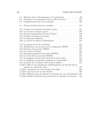 204 TABLE DES FIGURES
8.1 Relations entre le développement et la production. . . . . . . . . . . 99
8.2 Évaluation d’un fournisseur selon les 10Cs de Carter . . . . . . . . . 103
8.3 Conﬁguration de test d’un composant . . . . . . . . . . . . . . . . . 109
9.1 Principe des ﬂux ﬁnanciers actualisés . . . . . . . . . . . . . . . . . 119
10.1 3 étapes pour identiﬁer les risques à gérer . . . . . . . . . . . . . . . 134
10.2 Les niveaux de risques à gérer. . . . . . . . . . . . . . . . . . . . . . 136
10.3 Principe d’application de la loi de Pareto. . . . . . . . . . . . . . . 139
10.4 Principes de gestion des risques. . . . . . . . . . . . . . . . . . . . . 139
10.5 Le diagramme Ishikawa. . . . . . . . . . . . . . . . . . . . . . . . . 140
10.6 La matrice de décision d’Einsenhower. . . . . . . . . . . . . . . . . 143
12.1 Le principe du Cycle de Deming . . . . . . . . . . . . . . . . . . . . 164
12.2 Modélisation d’un processus avec le diagramme SIPOC. . . . . . . . 166
12.3 Structure d’une matrice SWOT. . . . . . . . . . . . . . . . . . . . . 167
12.4 Les 5 forces de Porter. . . . . . . . . . . . . . . . . . . . . . . . . . 168
12.5 Description générale du processus SCRUM. . . . . . . . . . . . . . . 172
12.6 Les trois rôles du processus SCRUM. . . . . . . . . . . . . . . . . . 172
12.7 Le graphique d’avancement décrivant le reste à faire. . . . . . . . . 175
12.8 Le graphique d’avancement indiquant le travail réalisé. . . . . . . . 176
12.9 Le poster de la méthode SAFe la plus complète. . . . . . . . . . . . 179
12.10Un ART est une organisation multidisciplinaire qui brise les silos et
optimise la création de valeur. . . . . . . . . . . . . . . . . . . . . . 186
12.11Les composantes de l’état d’esprit Lean-Agile. . . . . . . . . . . . . 186
12.12Les vues boîte noire et boîte blanche. . . . . . . . . . . . . . . . . . 190
12.13Les diﬀérents types de relations du système avec son environnement. 192
12.14On identiﬁe les fonctions qui permettent de répondre aux besoins.. . 193
 
