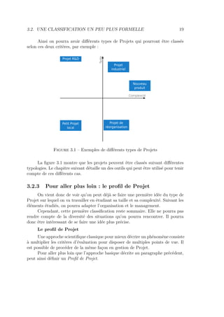 3.2. UNE CLASSIFICATION UN PEU PLUS FORMELLE 19
Ainsi on pourra avoir diﬀérents types de Projets qui pourront être classés
selon ces deux critères, par exemple :
Taille
Complexité
Projet R&D
Petit Projet
local
Projet
industriel
Nouveau
produit
Projet de
réorganisation
Figure 3.1 – Exemples de diﬀérents types de Projets
La ﬁgure 3.1 montre que les projets peuvent être classés suivant diﬀérentes
typologies. Le chapitre suivant détaille un des outils qui peut être utilisé pour tenir
compte de ces diﬀérents cas.
3.2.3 Pour aller plus loin : le proﬁl de Projet
On vient donc de voir qu’on peut déjà se faire une première idée du type de
Projet sur lequel on va travailler en étudiant sa taille et sa complexité. Suivant les
éléments étudiés, on pourra adapter l’organisation et le management.
Cependant, cette première classiﬁcation reste sommaire. Elle ne pourra pas
rendre compte de la diversité des situations qu’on pourra rencontrer. Il pourra
donc être intéressant de se faire une idée plus précise.
Le proﬁl de Projet
Une approche scientiﬁque classique pour mieux décrire un phénomène consiste
à multiplier les critères d’évaluation pour disposer de multiples points de vue. Il
est possible de procéder de la même façon en gestion de Projet.
Pour aller plus loin que l’approche basique décrite au paragraphe précédent,
peut ainsi déﬁnir un Proﬁl de Projet.
 