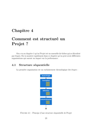 Chapitre 4
Comment est structuré un
Projet ?
On a vu au chapitre 1 qu’un Projet est un ensemble de tâches qui se déroulent
par étapes. On va montrer rapidement dans ce chapitre qu’on peut avoir diﬀérentes
organisations qui auront un impact sur la performance.
4.1 Structure séquentielle
La première organisation est un enchaînement chronologique des étapes :
Avant-Projet
Conception
Dé¡nition
Industrialisation
Figure 4.1 – Principe d’une structure séquentielle de Projet
23
 