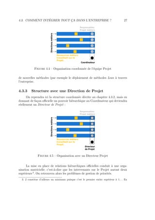 4.3. COMMENT INTÉGRER TOUT ÇA DANS L’ENTREPRISE ? 27
Directionsmétiers
Ressources métiers
travaillant sur le
Projet.
Responsables
Projet métiers
Coordinateur
Figure 4.4 – Organisation coordonnée de l’équipe Projet
de nouvelles méthodes (par exemple le déploiement de méthodes Lean à travers
l’entreprise.
4.3.3 Structure avec une Direction de Projet
On reprendra ici la structure coordonnée décrite au chapitre 4.3.2, mais en
donnant de façon oﬃcielle un pouvoir hiérarchique au Coordinateur qui deviendra
réellement un Directeur de Projet :
Directionsmétiers
Ressources métiers
travaillant sur le
Projet.
Responsables
Projet métiers
Directeur
de Projet
Figure 4.5 – Organisation avec un Directeur Projet
La mise en place de relations hiérarchiques oﬃcielles conduit à une orga-
nisation matricielle; c’est-à-dire que les intervenants sur le Projet auront deux
supérieurs 3
. On retrouvera alors les problèmes de gestion de priorités.
3. 2 constitue d’ailleurs un minimum puisque c’est le premier entier supérieur à 1. . . En
 
