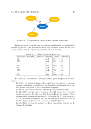 6.1. LE CAHIER DES CHARGES 39
Produit
Acteur 2
Acteur n
Acteur 1
FTn
FC
Figure 6.2 – Diagramme « Pieuvre » pour recenser les fonctions
On se retrouvera à ce stade avec un inventaire des fonctions auxquelles devra
répondre le produit. Elles devront ﬁnalement être analysées aﬁn de déﬁnir, pour
chacune d’entre elles, les critères d’acceptation selon un tableau :
Table 6.1 – Table d’analyse des Fonctions
Fonction de Transfert / Contrainte Critère Niveau Flexibilité
FT1 aa1 bb1 cc1
FT2 aa2 bb2 cc2
. . . . . . . . . . . .
FTn aan bbn ccn
FC1 aa1 bb1 cc1
FC2 aa2 bb2 cc2
. . . . . . . . . . . .
FCn aan bbn ccn
Le tableau 6.1 fait référence à quelques notions qu’on doit préciser un mini-
mum :
— Le Critère est un état (logique, valeur numérique, ou quoi que ce soit per-
mettant d’évaluer de façon objective une fonction) qui permet de dire si une
fonction est remplie ou si une contrainte est respectée.
— Le Niveau est la valeur minimale attendue pour accepter le Critère.
— La Flexibilité renseigne sur le caractère impératif ou non de la Fonction
dont il est question. En eﬀet, on a déjà dit qu’un Projet fait toujours l’objet
de compromis (par exemple par rapport au Triangle QCD – voir le chapitre
1.1). La Flexibilité renseignera donc sur les possibilités de relâcher plus ou
moins certaines exigences pour atteindre les objectifs globaux.
La Flexibilité est souvent indiquée de façon synthétique sous forme de
Classes de ﬂexibilité:
 