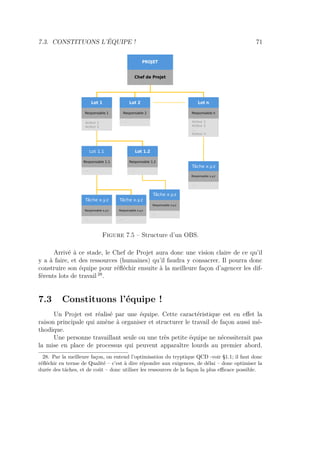 7.3. CONSTITUONS L’ÉQUIPE ! 71
Figure 7.5 – Structure d’un OBS.
Arrivé à ce stade, le Chef de Projet aura donc une vision claire de ce qu’il
y a à faire, et des ressources (humaines) qu’il faudra y consacrer. Il pourra donc
construire son équipe pour réﬂéchir ensuite à la meilleure façon d’agencer les dif-
férents lots de travail 28
.
7.3 Constituons l’équipe !
Un Projet est réalisé par une équipe. Cette caractéristique est en eﬀet la
raison principale qui amène à organiser et structurer le travail de façon aussi mé-
thodique.
Une personne travaillant seule ou une très petite équipe ne nécessiterait pas
la mise en place de processus qui peuvent apparaître lourds au premier abord.
28. Par la meilleure façon, on entend l’optimisation du tryptique QCD -voir §1.1; il faut donc
réﬂéchir en terme de Qualité – c’est à dire répondre aux exigences, de délai – donc optimiser la
durée des tâches, et de coût – donc utiliser les ressources de la façon la plus eﬃcace possible.
 