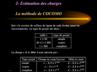 2- Estimation des charges
La méthode de COCOMO
 