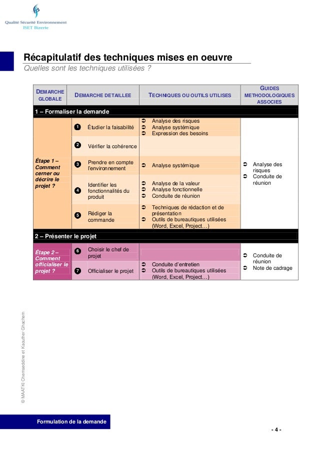 Gestion de projet 01