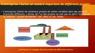 L’entreprise réalise un nombre important de différents projets
• L’entreprise réalise de nombreux projets de tailles variables dans des secteurs
d’activité différents. L’échec de l’un des projets ne met pas en péril l’entreprise.
La relation « projet-entreprise » est, dans ce cas, faible.
L’entreprise est engagée dans des projets de différentes natures
 