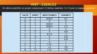 PERT : EXERCICE
On désire planifier un projet comprenant 13 tâches repérèes 1 à 13 avec la logique suivante:
 