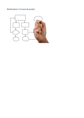 Réalisation: 2 revues de projet
 