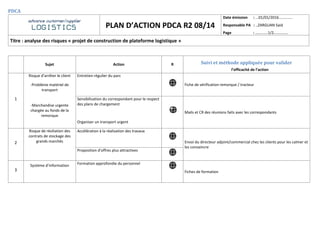 PDCA
advance customer/supplier
LOGISTICS PLAN D’ACTION PDCA R2 08/14
Date émission : ...01/01/2016.............
Responsable PA : ..ZARGUAN Said
Page : ………….1/2……………
Titre : analyse des risques « projet de construction de plateforme logistique »
Sujet Action R Suivi et méthode appliquée pour valider
l’efficacité de l’action
1
Risque d’arrêter le client Entretien régulier du parc
Fiche de vérification remorque / tracteur-Problème matériel de
transport
-Marchandise urgente
chargée au fonds de la
remorque
Sensibilisation du correspondant pour le respect
des plans de chargement
Organiser un transport urgent
Mails et CR des réunions faits avec les correspondants
2
Risque de résiliation des
contrats de stockage des
grands marchés
Accélération à la réalisation des travaux
Envoi du directeur adjoint/commercial chez les clients pour les calmer et
les convaincre
Proposition d’offres plus attractives
3
Système d’information Formation approfondie du personnel
Fiches de formation
 