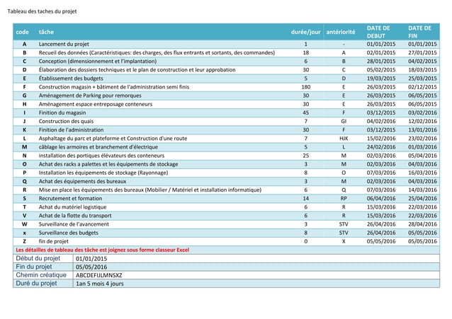 Gestion de projet création d’une plateforme logistique  PDF